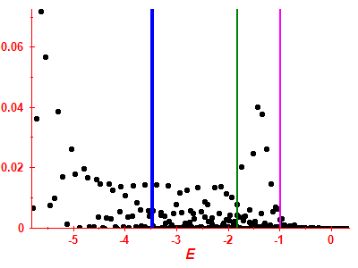 Strength function